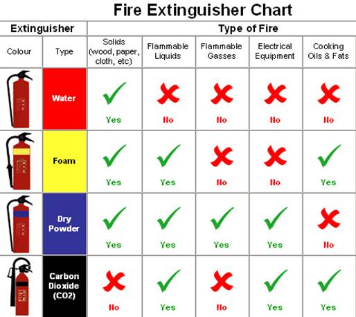 fire-types-chart.jpg